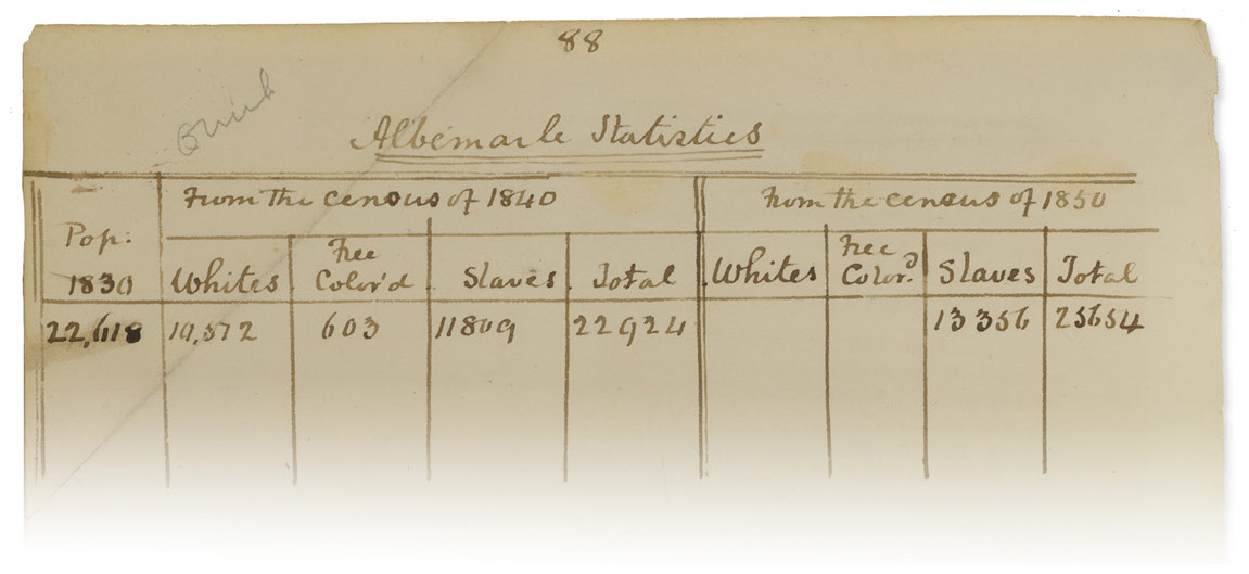 A fragment of a handwritten census.